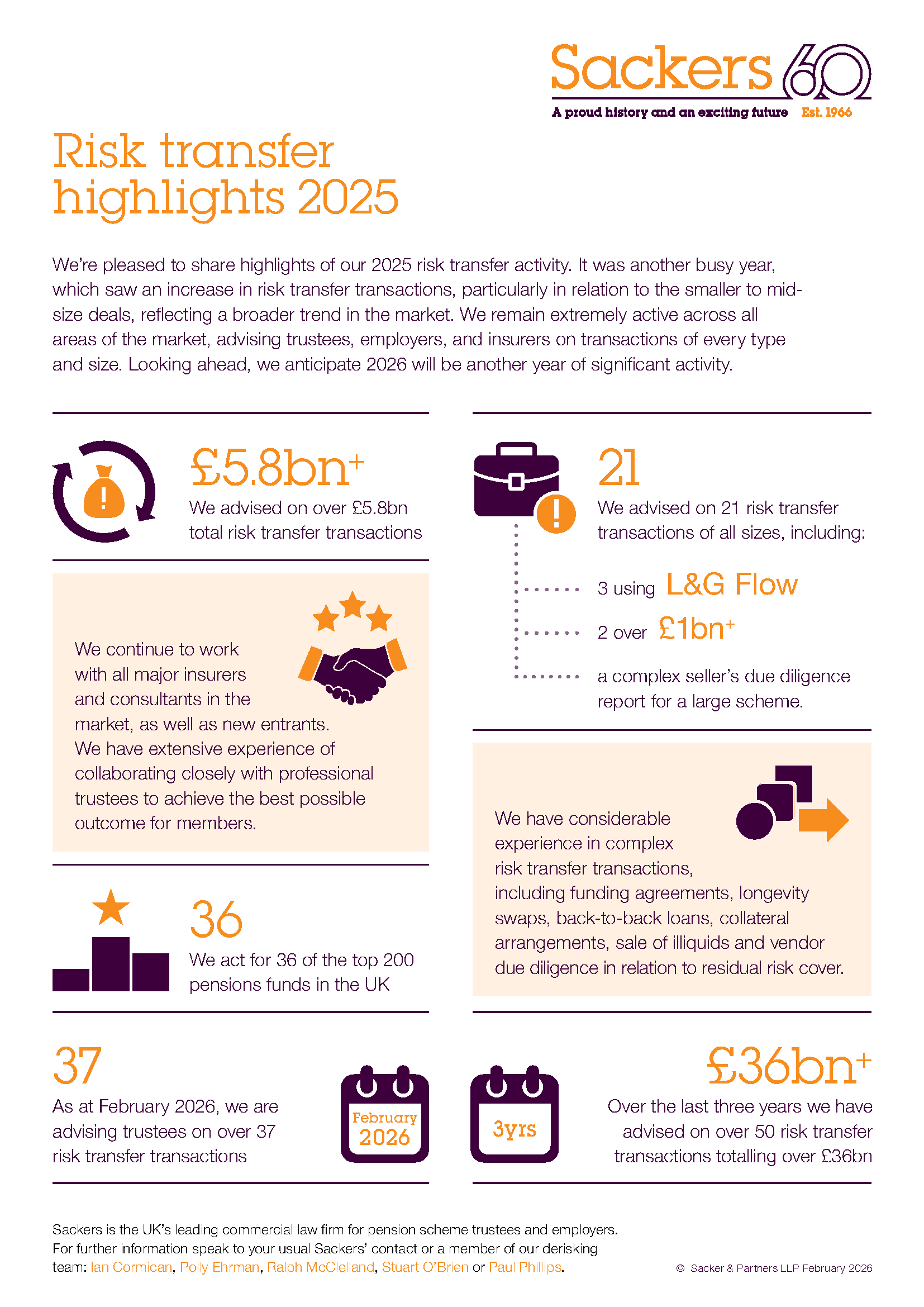 Risk transfer highlights 2025
